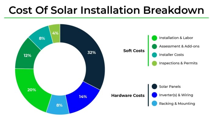 What is The Cost Of Solar Panel Installation? ( Solar Panels Prices ...