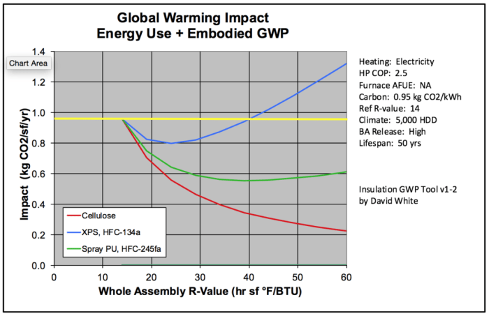 Calculating the Global Warming Impact of Insulation - Energy Vanguard